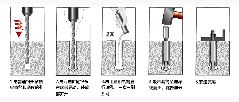 機械錨栓流程圖