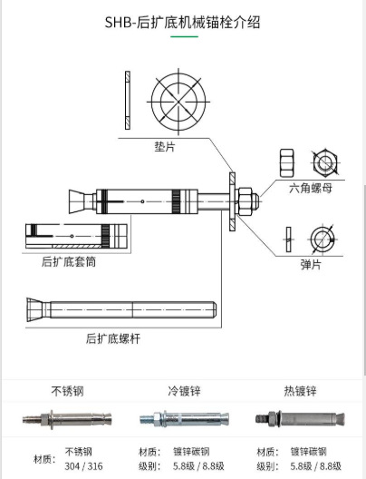 一文為您揭開：一款好品質(zhì)的機(jī)械錨栓都具有哪些特性？