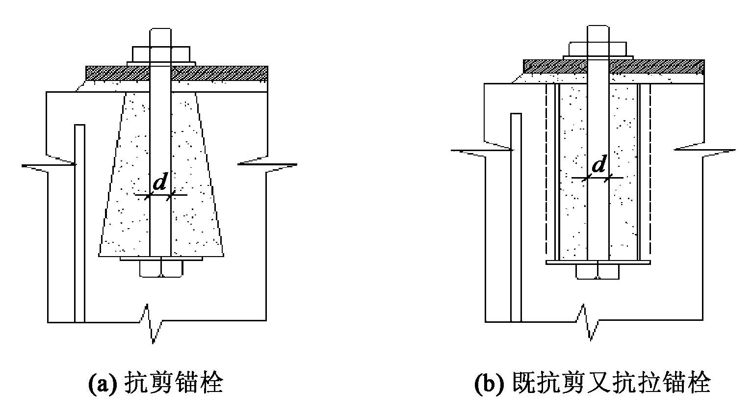 錨栓的抗拉拔強度是由什么所決定？答案來了