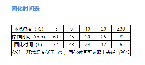 植筋膠的固化時間如何計算？這幾點可別忽視了！